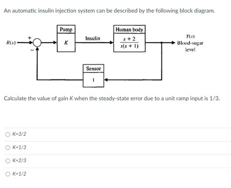 Solved Consider The Unity Feedback Control System Shown In Chegg