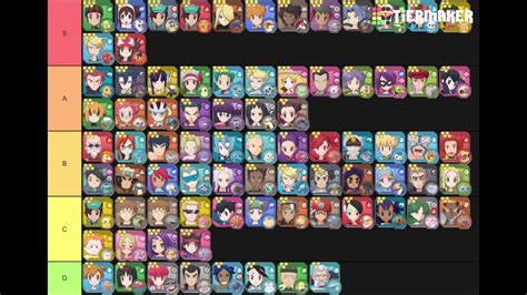 Pokemon Unite Roster Tier List Pokemon Tiers By Gender Tier List 0 Hot Sex Picture