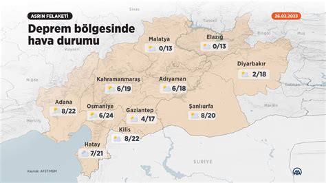 Deprem bölgesinde hava durumu İşte 26 Şubat Pazar depremden etkilenen