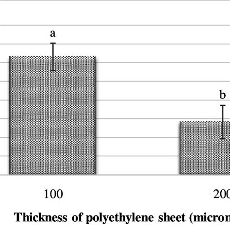 Effect Of Plastic Thickness On Weed Density Plantm 2 Download