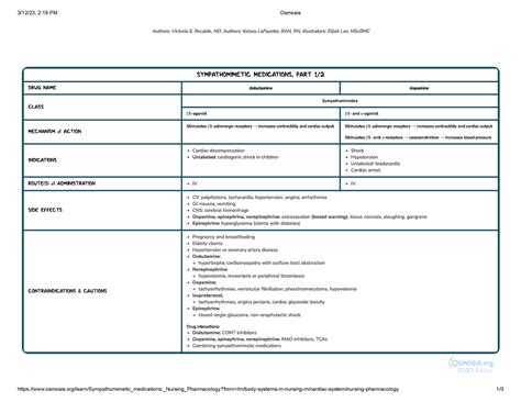 Sympathomimetic Medications Nursing Pharmacology Osmosis