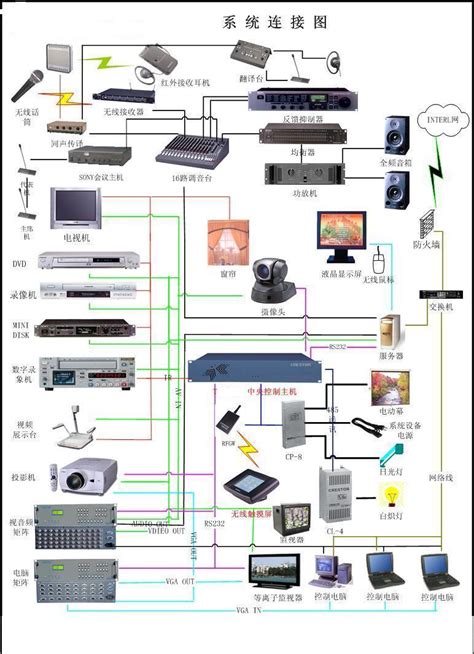 会议室音响系统多功能会议室设备清单 伤感说说吧
