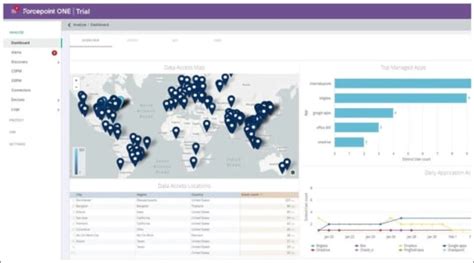 ZScaler Cloud Protection 2024 Review And Best Alternatives