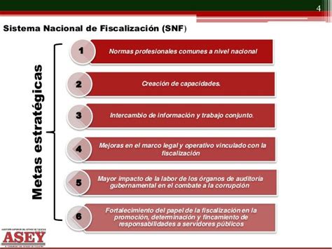 Complementación De Un Sistema Nacional De Fiscalización En México