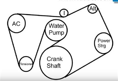 Mustang Serpentine Belt Diagram