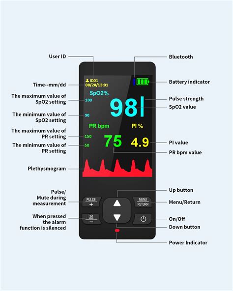 HealthTree Rechargeable Pulse Oximeter Handheld Pulse Oximeter