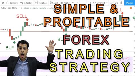 Simple Profitable Forex Trading Strategy Youtube