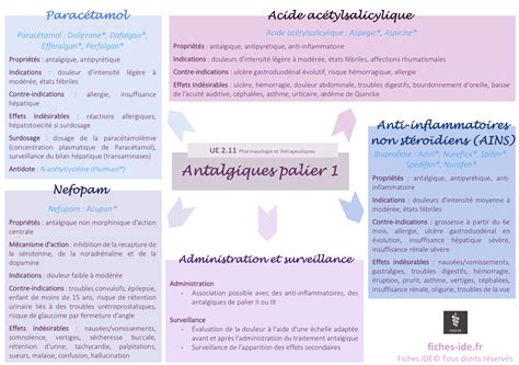 Antalgiques De Palier Fiches Ide