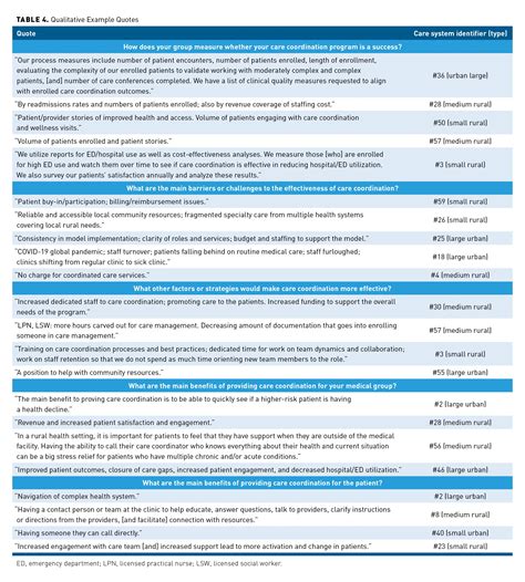 Care Coordination in Primary Care: Mapping the Territory | AJMC