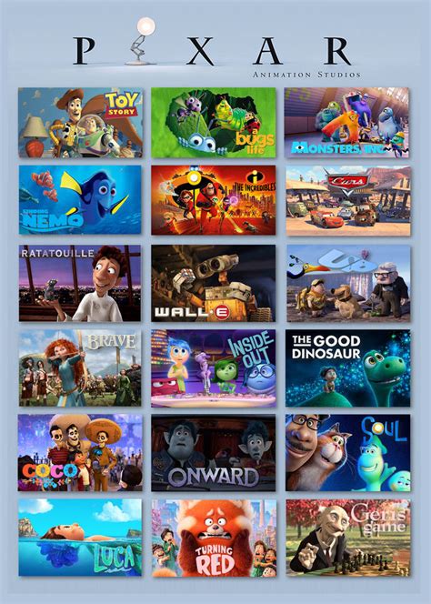 Pixar Animation Studios by gikestheASD on DeviantArt