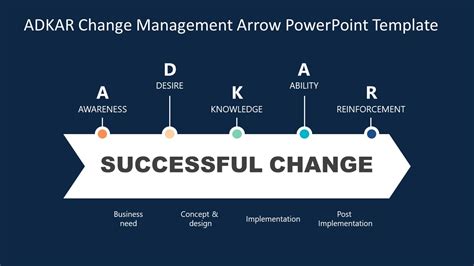 Arrow Diagram Adkar Change Management Ppt Slidemodel