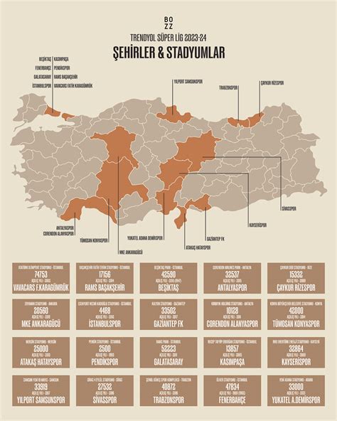 Turkey - Trendyol Super Lig Infographics on Behance