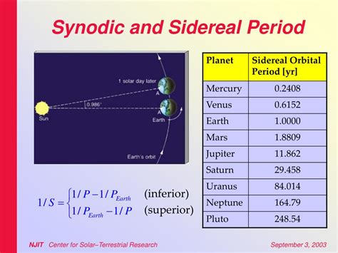 Ppt Physics 320 Astronomy And Astrophysics Lecture I Powerpoint