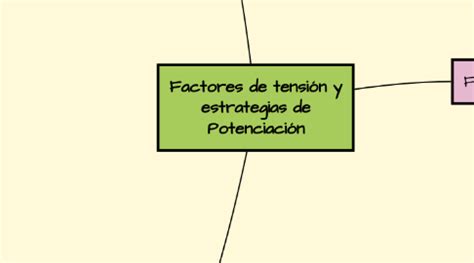 Factores De Tensi N Y Estrategias De Potenciaci N Mindmeister Mapa Mental