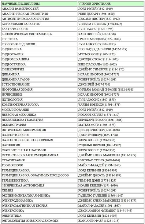 Беседы с Богом. Книга 1 - слушать аудиокнигу онлайн | Уолш Нил-Доналд