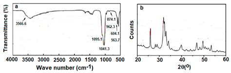 Coatings Free Full Text Chemical Bonding Of Biomolecules To The