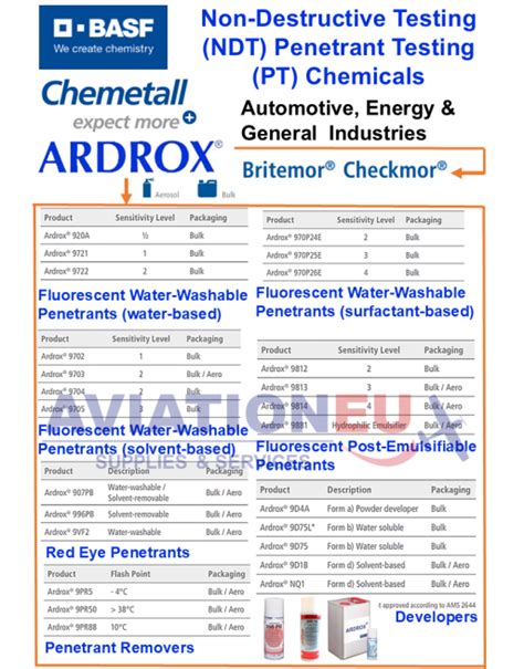 Basf Chemetall Ardrox Aerospace Non Destructive Testing Ndt