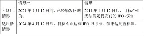 德恒律师事务所 私募基金投后管理系列谈之一——ipo标准提高对私募股权退出的影响