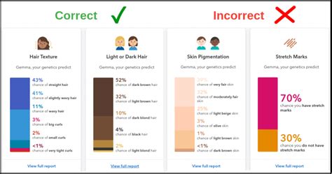 23andme Review 2021 What This Dna Test Really Reveals