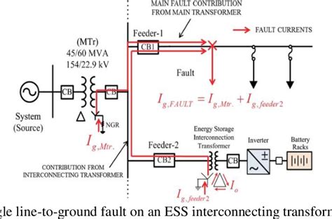 Figure From Superconducting Fault Current Limiter For Energy Storage