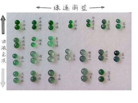 关于翡翠的“绿”有哪些分类 你都知道吗 冰种玻璃种翡翠手镯挂件a货翡翠原石种水等级划分鉴定价格多少钱，国翠世家珠宝