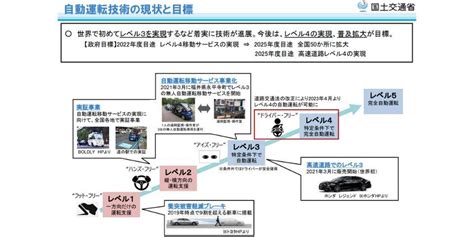 【自動運転レベル4とは】いつから解禁され実用化する？できることやメリットを解説 スマートシティモビリティ マクニカ