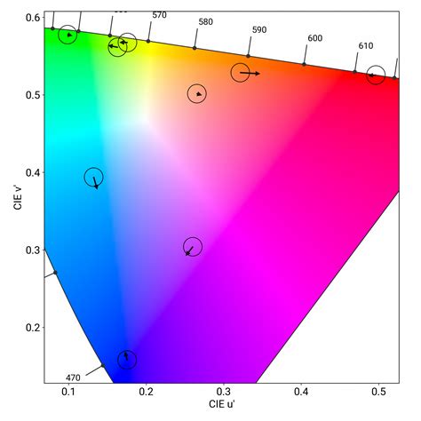 Xiaomi 11T Display review: Accurate colors - DXOMARK