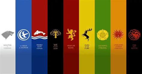 Which Game Of Thrones House Are You From?