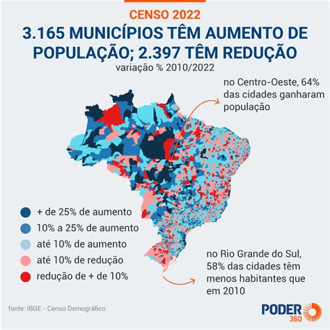 Popula O Cresce Em Munic Pios E Cai Em