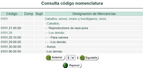 Conoce Tu Partida Arancelaria Alpha Logistics