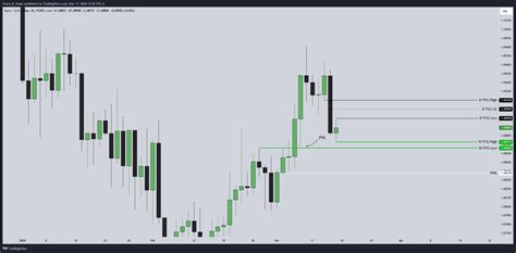 FOREXCOM EURUSD Chart Image By Track N Trade TradingView