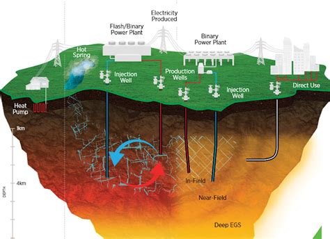 Spreading The Geothermal Culture The Lack Of Public Awareness On