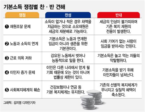 코로나19로 부활한 기본소득 찬성론 노동 못해도 소득 지급 머니투데이 뉴스