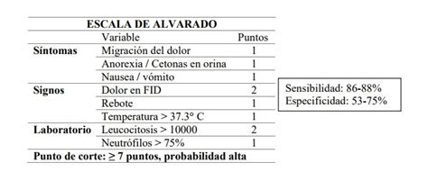 ESCALA DE ALVARADO PARA APENDICITIS GuiaMed Descubra Um Mundo De