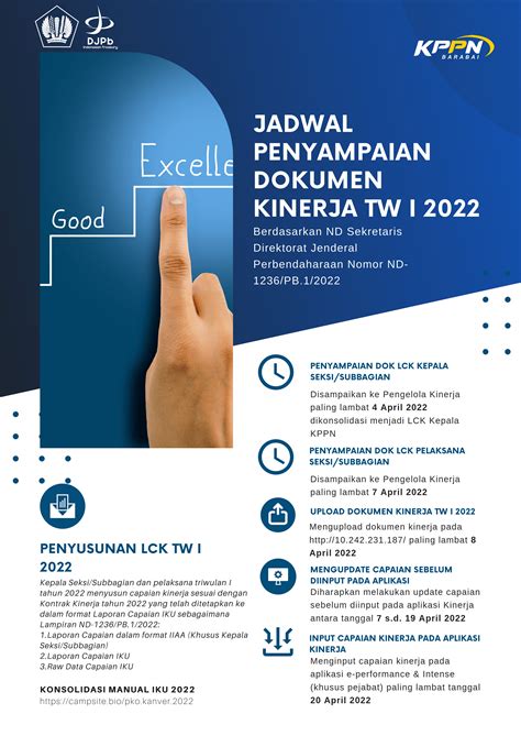 Jadwal Penyampaian Dan Input Kontrak Kinerja 2022 Dan Capaian Kinerja Triwulan I 2022