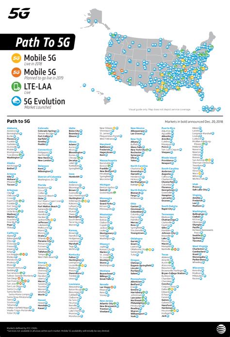 G Evolution In Markets By Year End At T