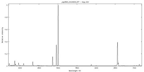 Low resolution spectroscopy: improving visual resolution by 2nd ...