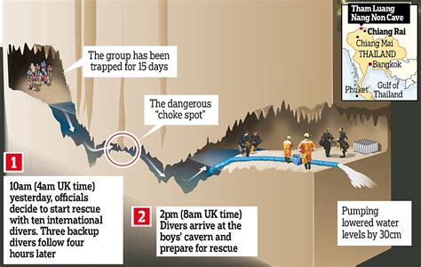 Infographics on Thai cave rescue – News Paper Design