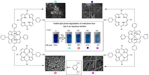 Nanomaterials Free Full Text Supramolecular Porphyrin