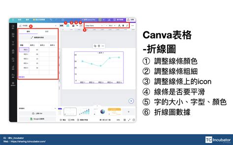 Canva圖表教學｜折線圖刻度 縱軸怎麼設定、圓餅圖、長條圖怎麼做？ Tc Sharing