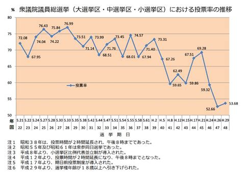 【若者の政治意識とは】調査結果・学術的議論からわかりやすく解説｜リベラルアーツガイド