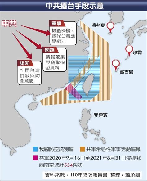 共軍操作灰色地帶 企圖不戰奪台 政治要聞 中國時報