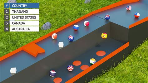 Countryballs Marble Race 3D What Country Will Win YouTube