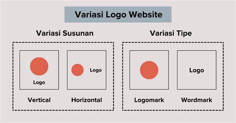 4 Cara Mengganti Logo Wordpress Versi Terbaru Dengan Mudah Tonjoo