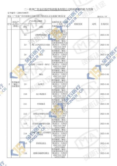 喜讯广东金石医疗实验室顺利获得国家级CMA证书现已获取四项重磅资质 海报管理