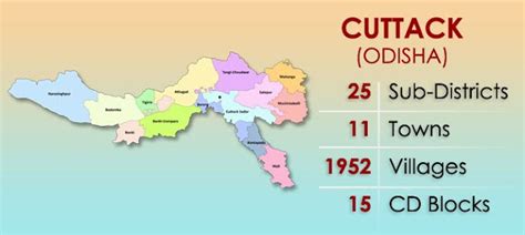 TOURIST PLACES IN CUTTACK DISTRICT(ODISHA)