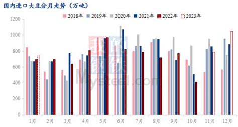 Mysteel解读：豆油供应利多释放 需求难以改善 期货 金融界