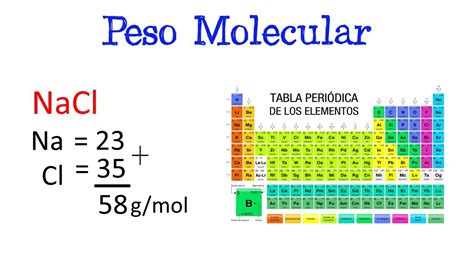 Como Calcular Masa Molecular Templates Printable Free