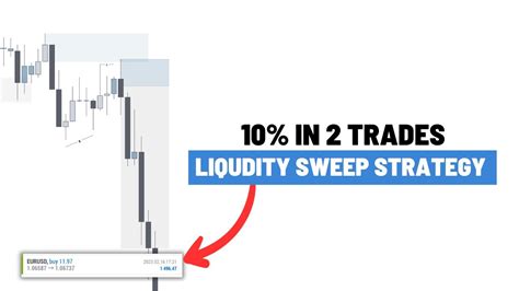 10 In 2 Trades Using Ict Concepts A Ict Setups On Eurusd Smc