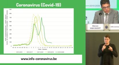 Bilan Coronavirus Nouvelles Hospitalisations Et Nouveaux D C S